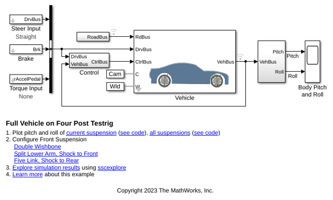 Full Vehicle on Four Post Testrig