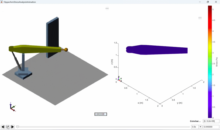 Stress Analysis of an Excavator Dipper Arm