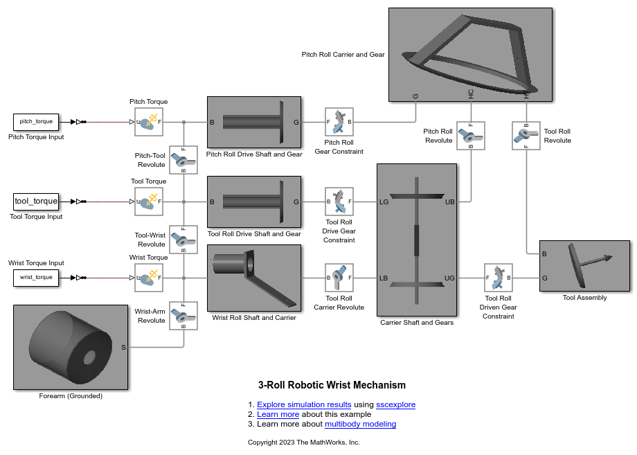 3-Roll Robotic Wrist Mechanism