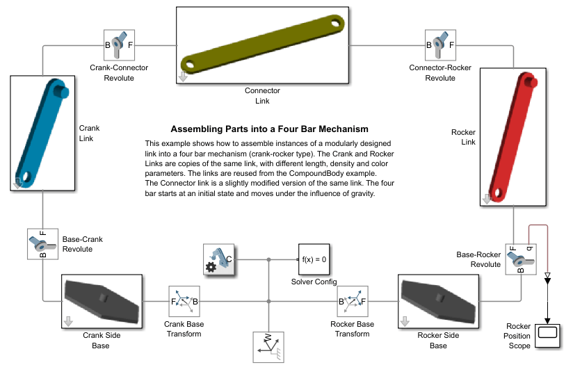 Model a Four-Bar Mechanism