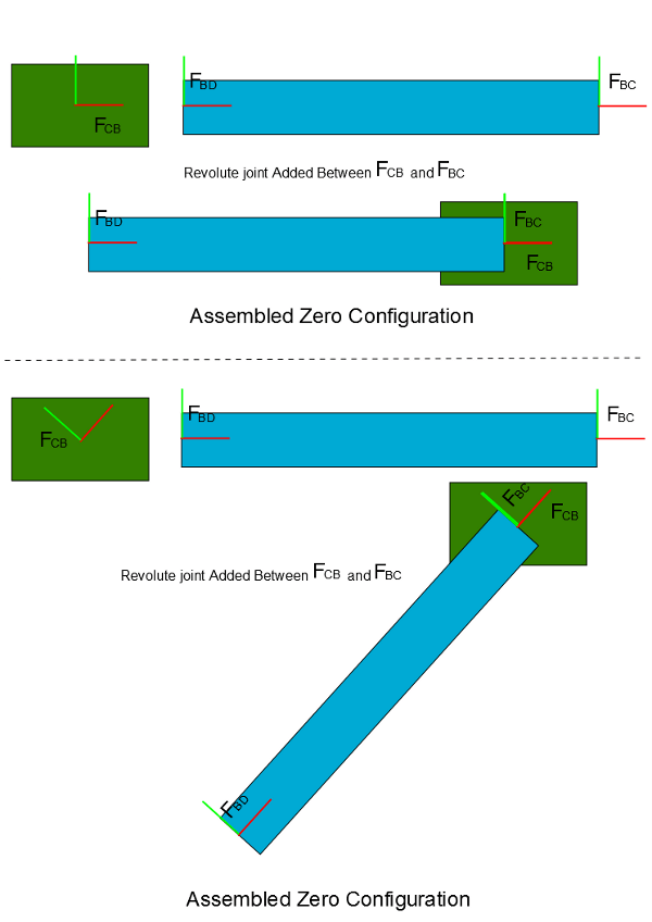 sm_dcrankaim_BC_zero_config.png