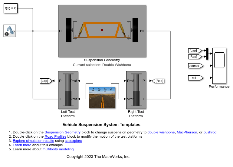 Vehicle Suspension System Templates