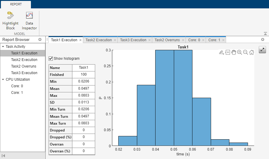 Histogram of execution time for task 1