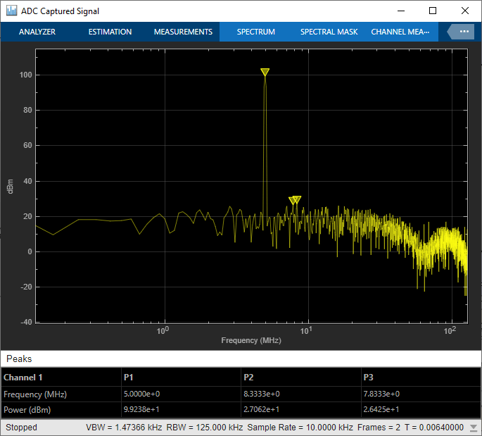 Receive Signal Waveform Using DDR4 on Xilinx RFSoC Device