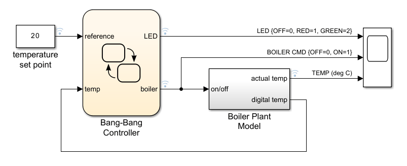 Model Bang-Bang Temperature Control System