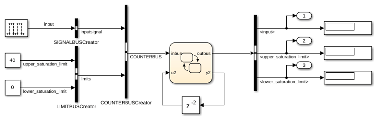 Integrate Custom Structures in Stateflow Charts