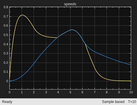 Hybrid Clutch System