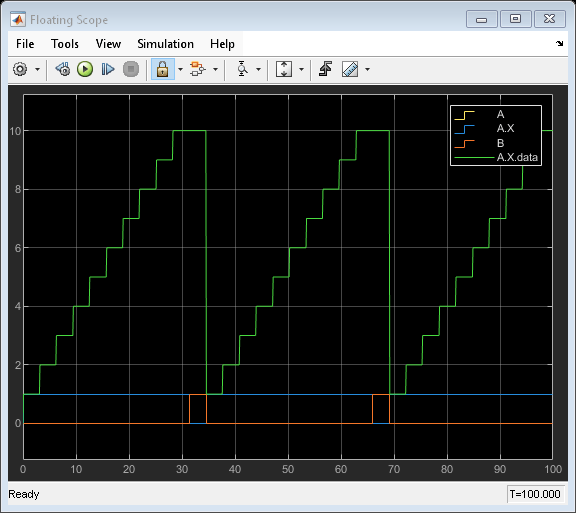 Monitor Test Points in Stateflow Charts