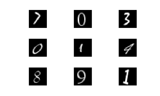Code Generation for Image Classification