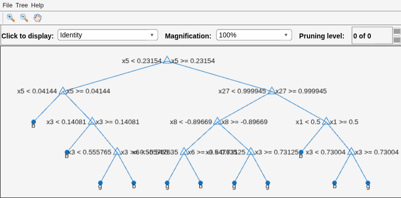 Figure Classification tree viewer contains an axes object and other objects of type uimenu, uicontrol. The axes object contains 36 objects of type line, text. One or more of the lines displays its values using only markers