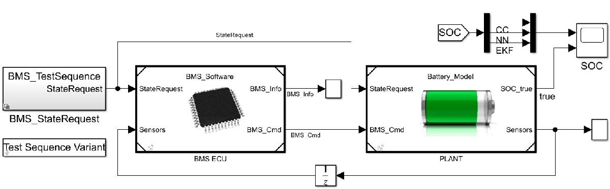 Simulink model of battery and battery management system