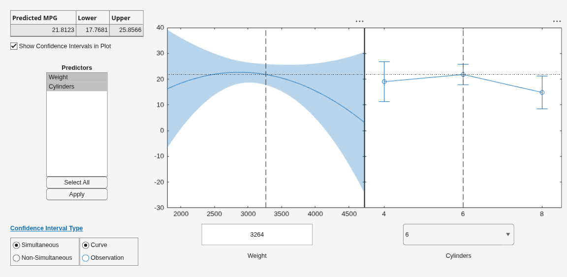 Figure Prediction Slice Plots contains 2 axes objects and another object of type uigridlayout. Axes object 1 contains 4 objects of type line, patch. Axes object 2 contains 3 objects of type errorbar, line.