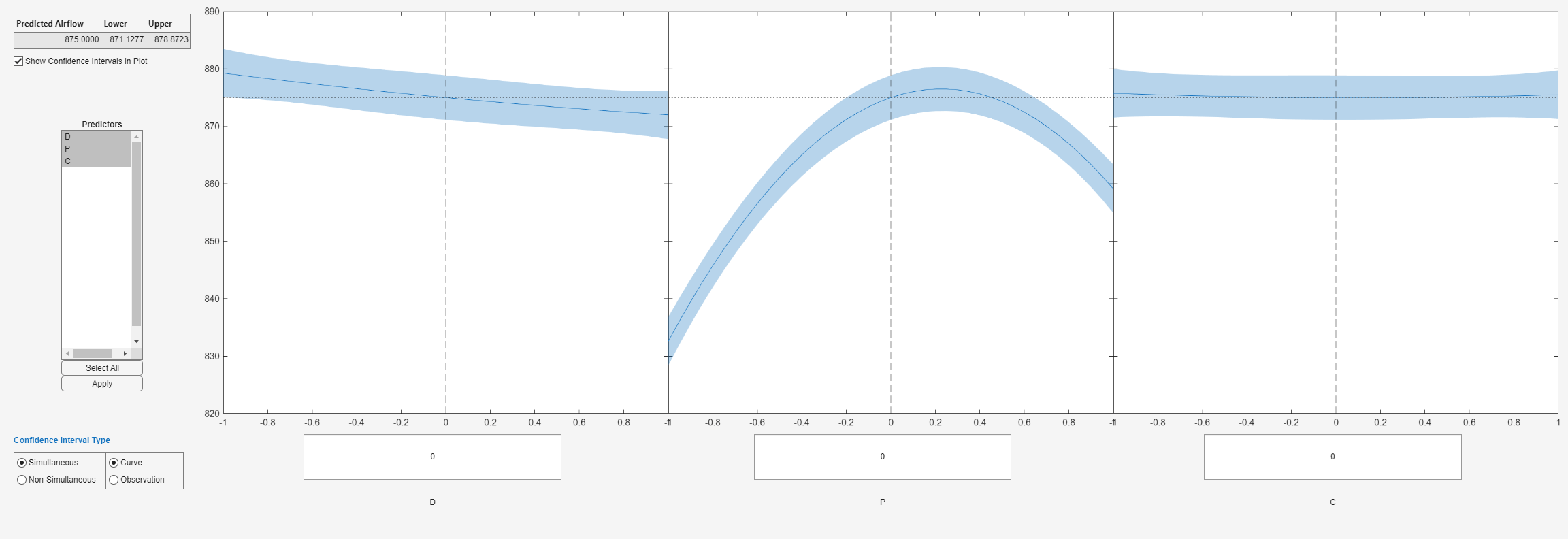 Figure Prediction Slice Plots contains 3 axes objects and another object of type uigridlayout. Axes object 1 contains 4 objects of type line, patch. Axes object 2 contains 4 objects of type line, patch. Axes object 3 contains 4 objects of type line, patch.
