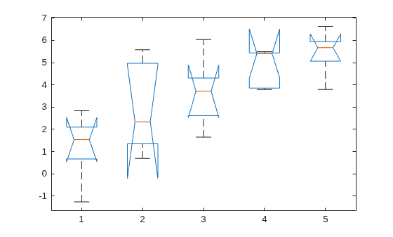 Figure contains an axes object. The axes object contains 35 objects of type line. One or more of the lines displays its values using only markers