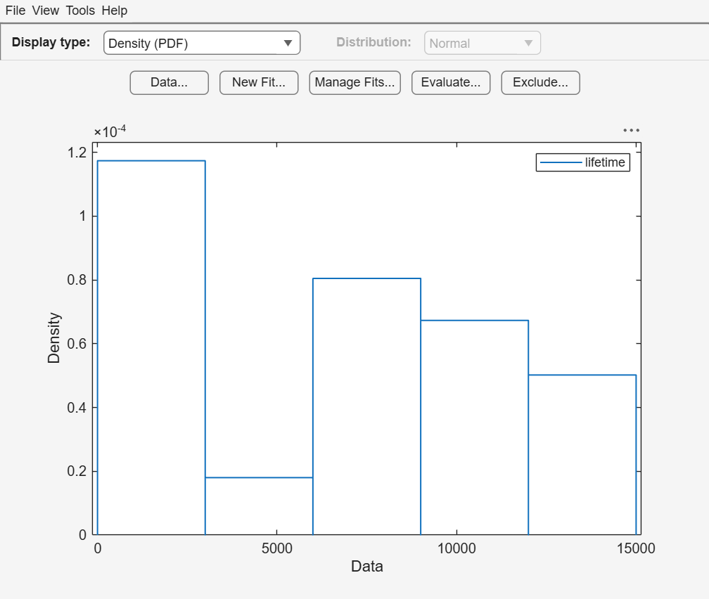 Figure Distribution Fitter contains an axes object and other objects of type uimenu, uigridlayout. The axes object with xlabel Data, ylabel Density contains an object of type line. This object represents lifetime.