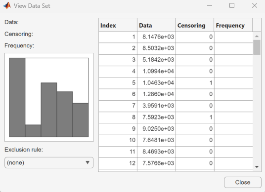 Data dialog box showing the lifetime data set.