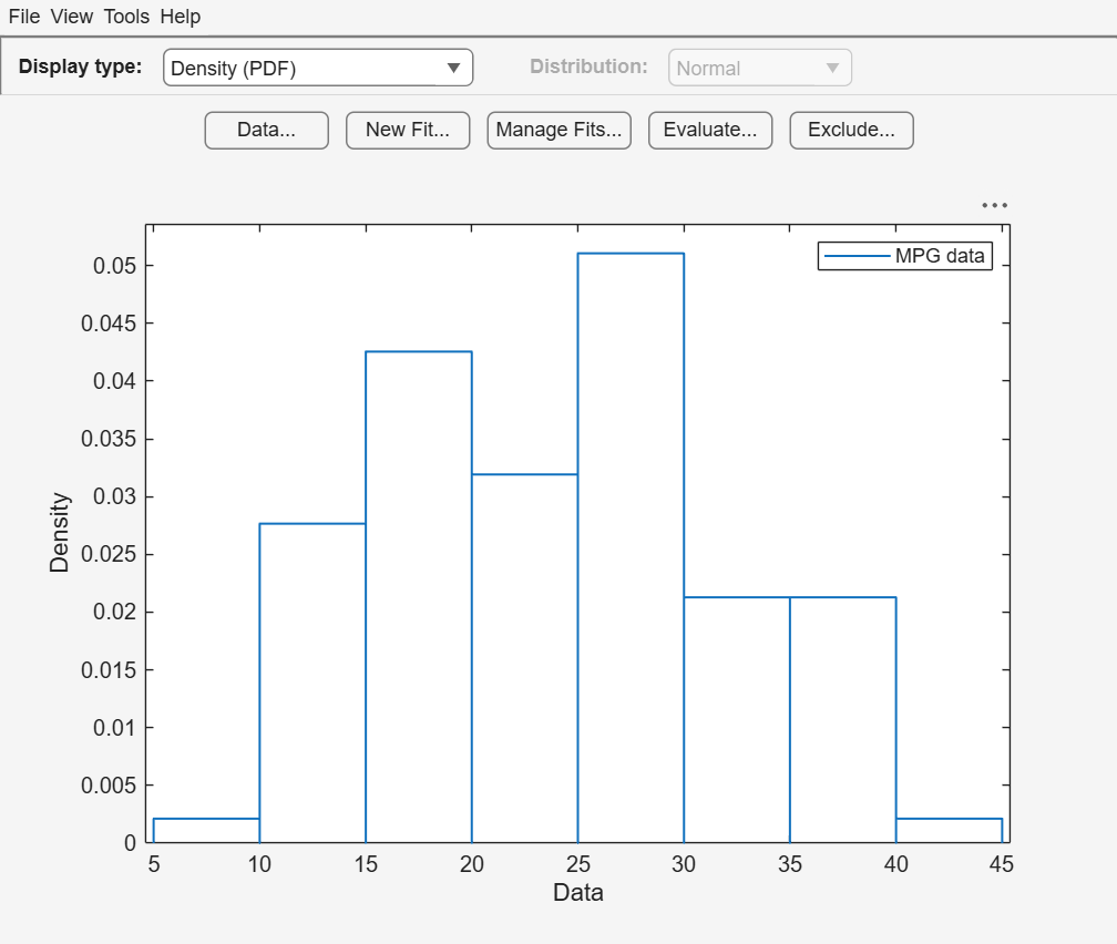 Figure Distribution Fitter contains an axes object and other objects of type uimenu, uigridlayout. The axes object with xlabel Data, ylabel Density contains an object of type line. This object represents MPG data.