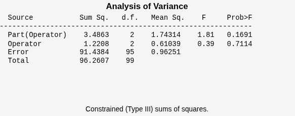 Figure N-Way ANOVA contains objects of type uicontrol.