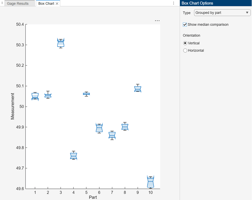Box Chart Options panel with options selected