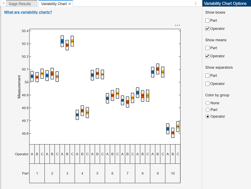 Variability Chart Options panel with options selected