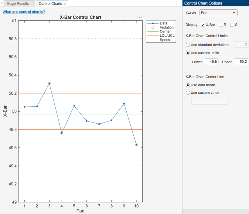 Control Chart Options panel with options selected for an X-bar control chart