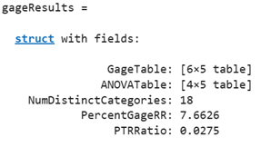 Display of gageResults variable.