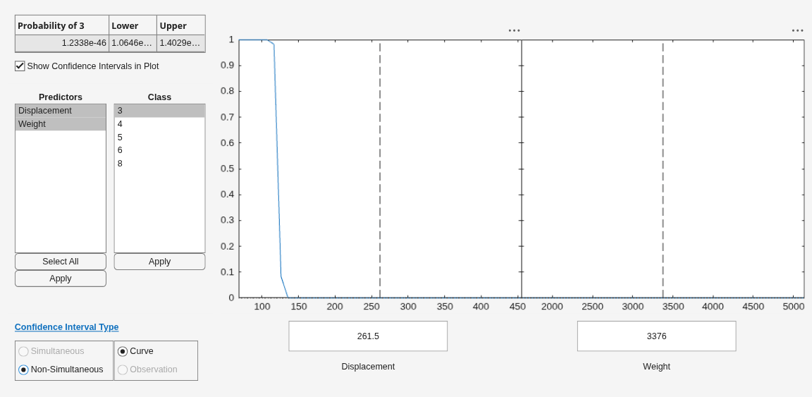 Figure Prediction Slice Plots contains 2 axes objects and another object of type uigridlayout. Axes object 1 contains 4 objects of type line, patch. Axes object 2 contains 4 objects of type line, patch.