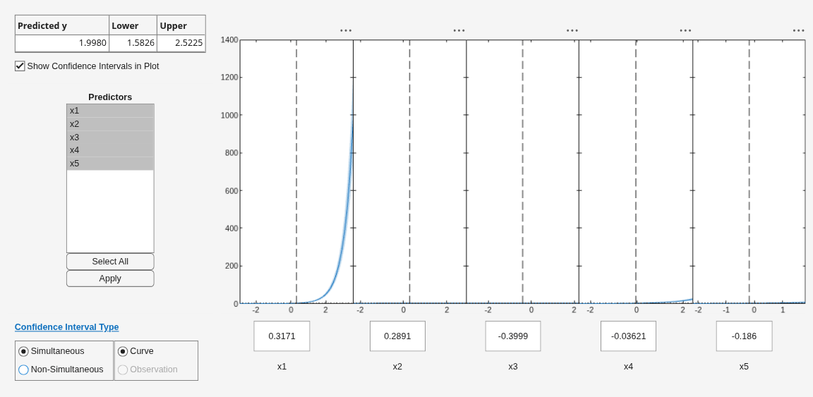 Figure Prediction Slice Plots contains 5 axes objects and another object of type uigridlayout. Axes object 1 contains 4 objects of type line, patch. Axes object 2 contains 4 objects of type line, patch. Axes object 3 contains 4 objects of type line, patch. Axes object 4 contains 4 objects of type line, patch. Axes object 5 contains 4 objects of type line, patch.