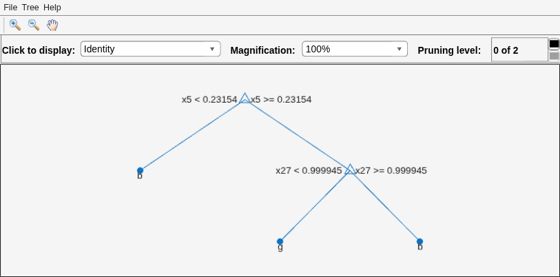 Figure Classification tree viewer contains an axes object and other objects of type uimenu, uicontrol. The axes object contains 12 objects of type line, text. One or more of the lines displays its values using only markers