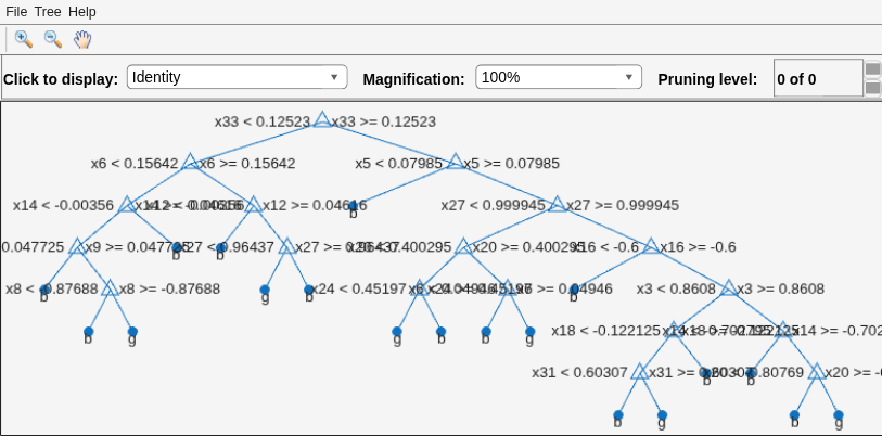 Figure Classification tree viewer contains an axes object and other objects of type uimenu, uicontrol. The axes object contains 60 objects of type line, text. One or more of the lines displays its values using only markers