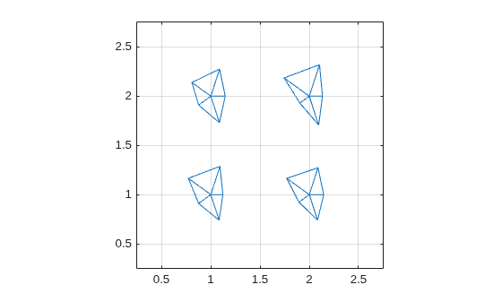 Figure contains an axes object. The axes object contains 8 objects of type line.