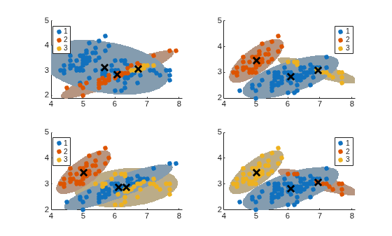Figure contains 4 axes objects. Axes object 1 contains 7 objects of type line. One or more of the lines displays its values using only markers These objects represent 1, 2, 3. Axes object 2 contains 7 objects of type line. One or more of the lines displays its values using only markers These objects represent 1, 2, 3. Axes object 3 contains 7 objects of type line. One or more of the lines displays its values using only markers These objects represent 1, 2, 3. Axes object 4 contains 7 objects of type line. One or more of the lines displays its values using only markers These objects represent 1, 2, 3.