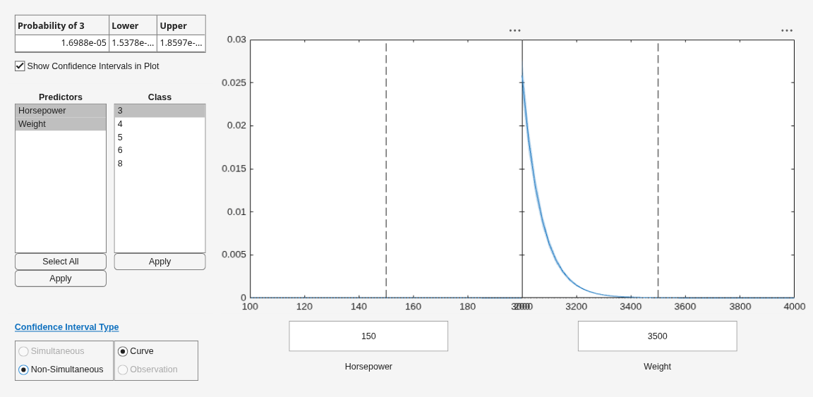 Figure Prediction Slice Plots contains 2 axes objects and another object of type uigridlayout. Axes object 1 contains 4 objects of type line, patch. Axes object 2 contains 4 objects of type line, patch.