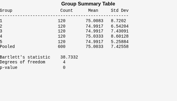Figure Variance Test contains objects of type uicontrol.