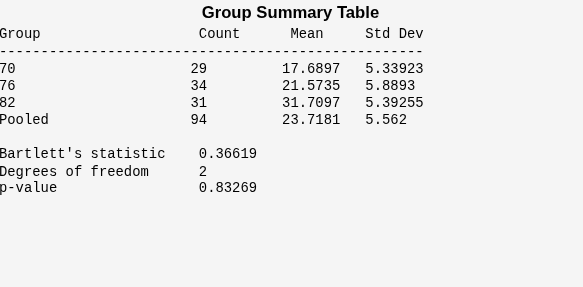 Figure Variance Test contains objects of type uicontrol.