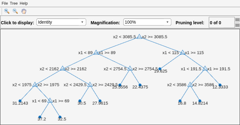 Figure Regression tree viewer contains an axes object and other objects of type uimenu, uicontrol. The axes object contains 36 objects of type line, text. One or more of the lines displays its values using only markers