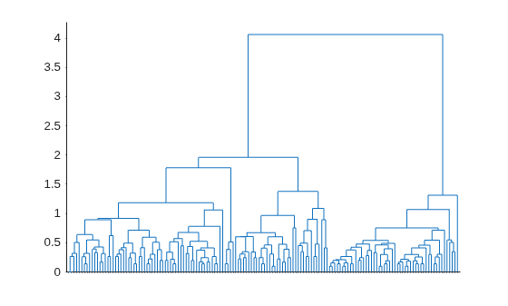 Figure contains an axes object. The axes object contains 149 objects of type line.