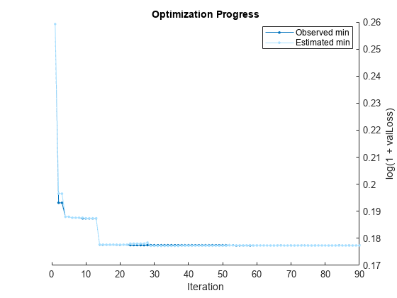 Automated Regression Model Selection with Bayesian and ASHA Optimization