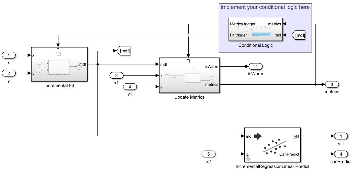 Configure Simulink Template for Conditionally Enabled Incremental Linear Classification