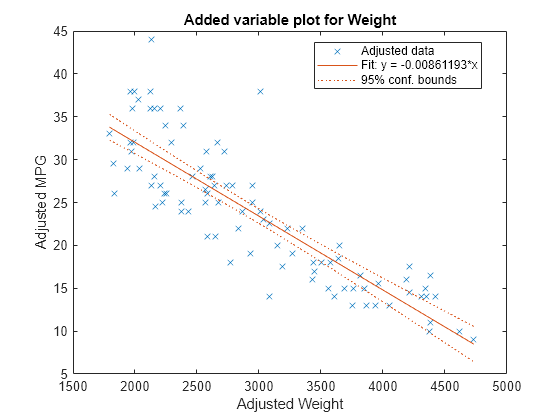 plot two scatter plots same graph r