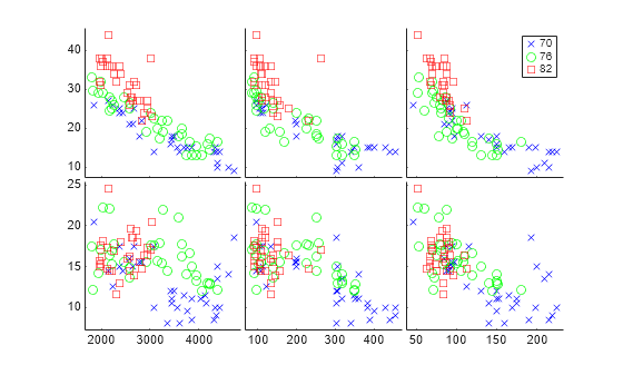 matplotlib subplot scatter