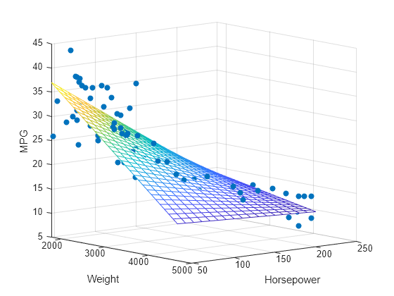 how to find simple linear regression equation in excel