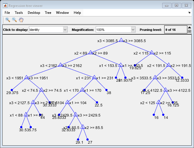 Решающее дерево для регрессии. Decision Tree regression. Decision Tree depth. Maximum common subtree.