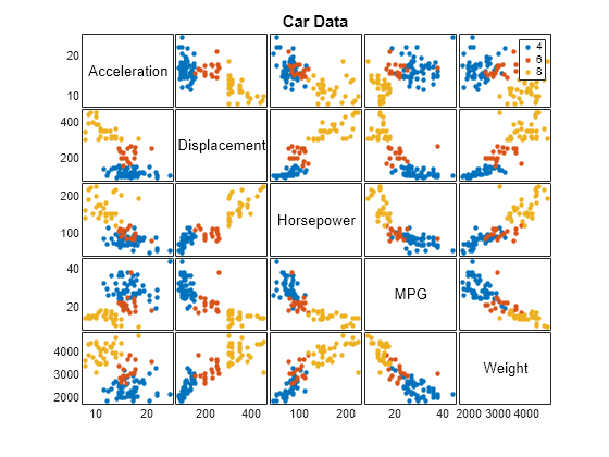 scatter plot matlab