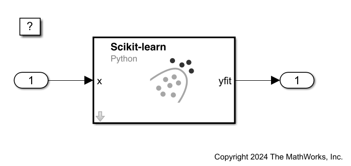 Predict Cluster Assignments Using Python Scikit-learn Model Predict Block