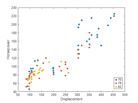 matlab scatter