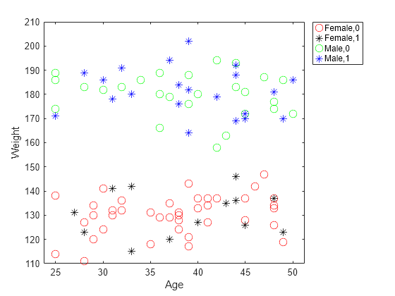 python scatter plot multiple color legend