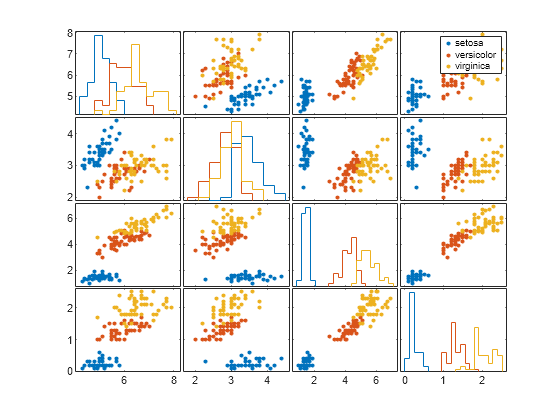 scatter plot creator