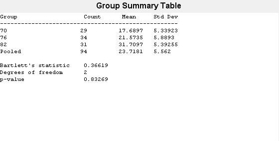 Figure Variance Test contains objects of type uicontrol.