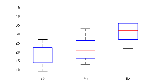 Figure contains an axes object. The axes object contains 21 objects of type line. One or more of the lines displays its values using only markers